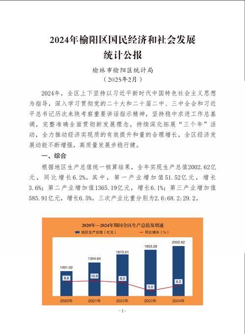 稳步前行 创新突破——深入解读2024年国民经济和社会发展统计公报