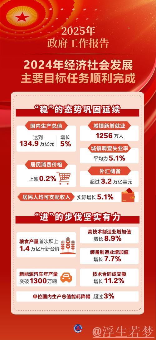 稳步前行 创新突破——深入解读2024年国民经济和社会发展统计公报