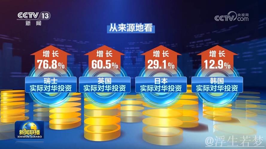 新设立外商投资企业12603家