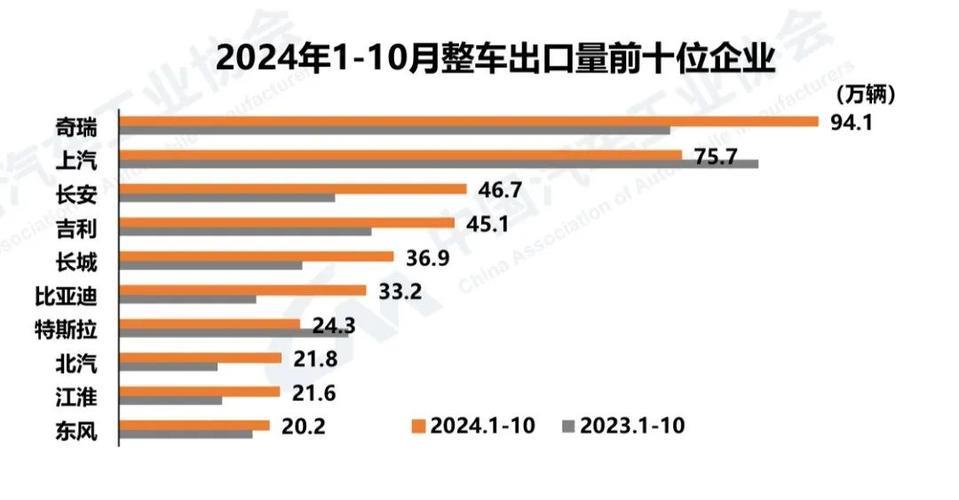 汽车市场回暖趋势显现
