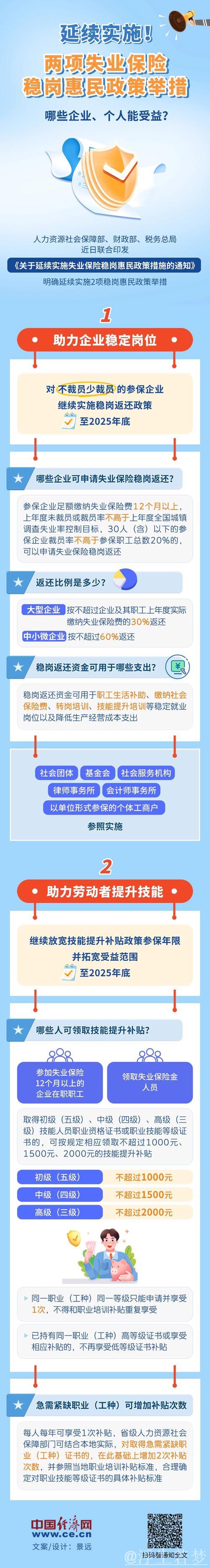 2025年失业保险稳岗惠民政策出台