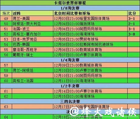 世界杯比赛预测:小组赛关键战役点评 世界杯比赛预测:小组赛关键战役点评