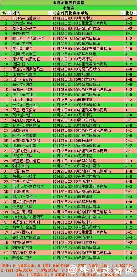 世界杯比赛预测：战术布置对比赛的影响