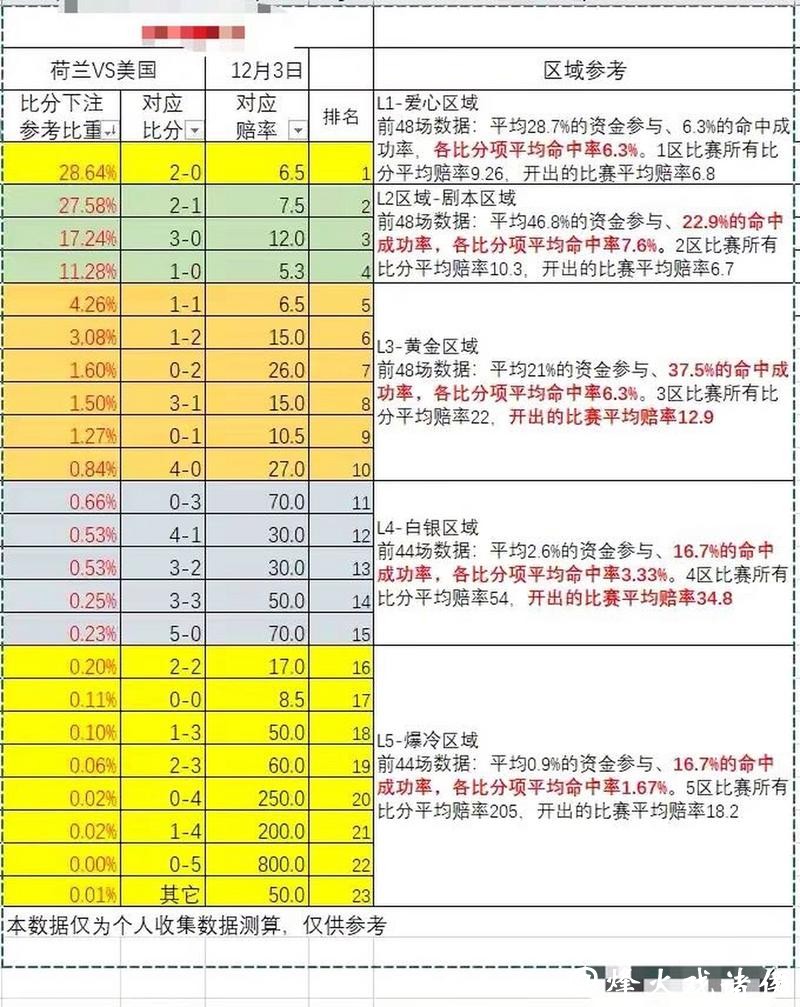 世界杯外围下注赔率分析与解读技巧